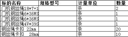 广东中远海运重工有限公司的钢丝绳卡扣 22mm