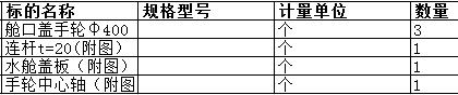 舟山中远船务工程有限公司的舱口盖手轮