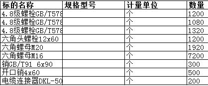 上海中远船务工程有限公司的六角螺母