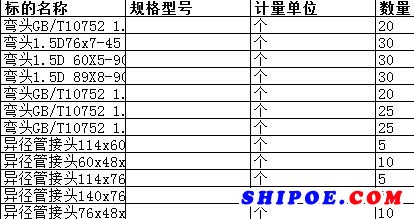 上海中远船务工程有限公司的弯头1.5D76x7-45等正在进行询比