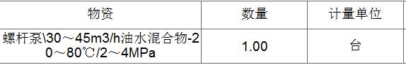 胜利油田海洋采油厂CBG4A平台改造工程双螺杆泵18903014所需双螺杆泵进行公开招标