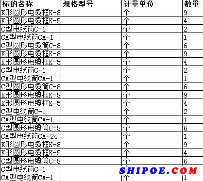 舟山中远船务工程有限公司的K形圆形电缆框K-80等正在进行询比