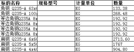 舟山中远船务工程有限公司的扁钢