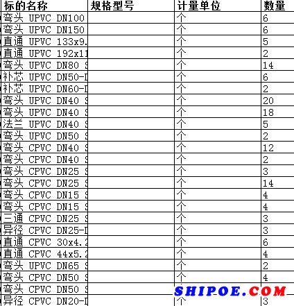 南通中远船务工程有限公司的弯头 UPVC