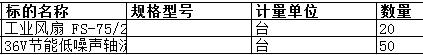 舟山中远船务工程有限公司的36V节能低噪声轴流通风机