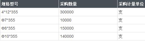 中海工业（江苏）有限公司组织的2018年6月碳棒采购项目