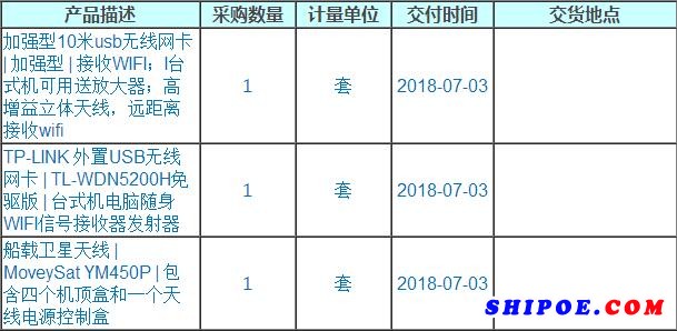 江苏大唐航运股份有限公司(综合计划部)