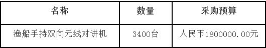 象山县海洋与渔业局采购渔船手持双向无线对讲机项目采购公告