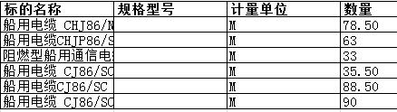 舟山中远船务工程有限公司的船用电缆