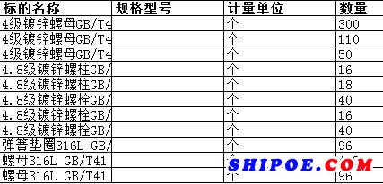 　舟山中远船务工程有限公司的螺母316L GB/T41 20等正在