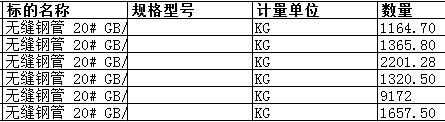 舟山中远船务工程有限公司的无缝钢管 