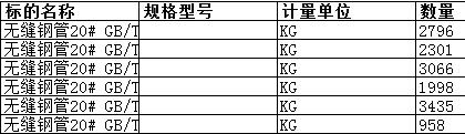 上海中远船务工程有限公司的无缝钢管