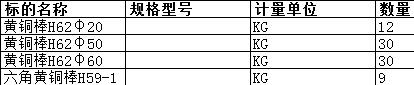 舟山中远船务工程有限公司的黄铜棒