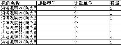 广东中远海运重工有限公司的液流观察器(防火型) CB/T422-93 TS1125