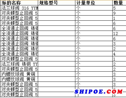 　广东中远海运重工有限公司的全流通止回阀 铸钢