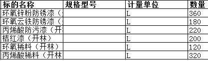 上海中远海运重工有限公司的环氧锌粉防锈漆（开林）