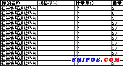 南通中远船务工程有限公司的石墨金属缠绕垫片