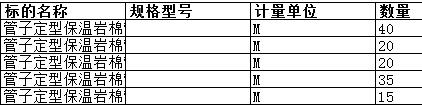 上海中远海运重工有限公司的管子定型保温岩棉管