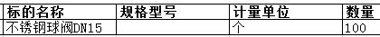 上海中远海运重工有限公司的不锈钢球阀DN15