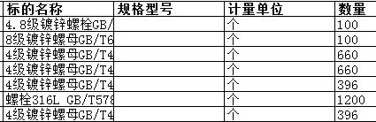 舟山中远船务工程有限公司的螺栓