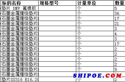 南通中远船务工程有限公司的石墨金属缠绕垫片