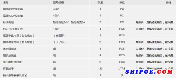 友联船厂（蛇口）有限公司-南海胜利轮-船舶ICCP系统升级改造工程项目