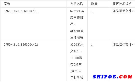 5.6tx19m液壓伸縮吊、8tx20m液壓伸縮吊 各1套