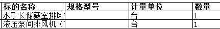 舟山中远船务工程有限公司的水手长储藏室排风机