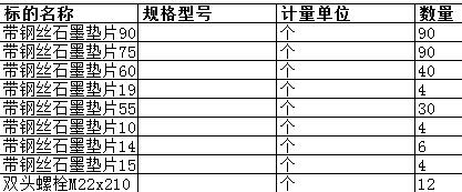 上海中远船务工程有限公司的带钢丝石墨垫片