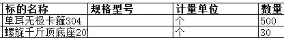 南通中远船务工程有限公司的单耳无极卡箍304 18mm等正在进行询比,现公开邀请合格投标人参加报价。