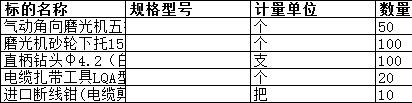 　南通中远船务工程有限公司的磨光机砂轮