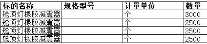 舟山中远船务工程有限公司的舱顶灯橡胶减震器