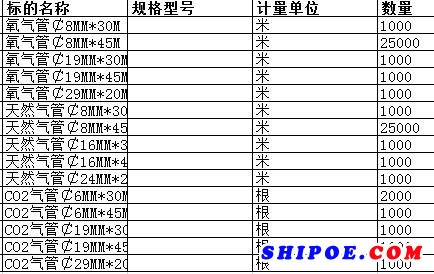 南通中远船务工程有限公司的氧气管