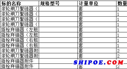 舟山中远船务工程有限公司的滚轮闸刀掣链器附件