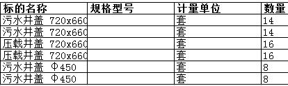 舟山中远船务工程有限公司的压载井盖 