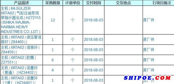 江苏航运大唐1号修船主机备件询价