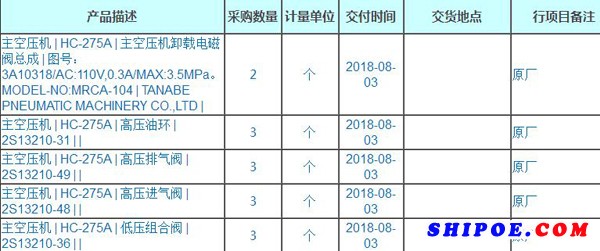 江苏航运大唐1号修船空压机备件询价