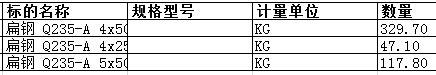 　舟山中远船务工程有限公司的扁钢