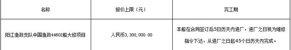 中国渔政44602船大修项目公开招标公告