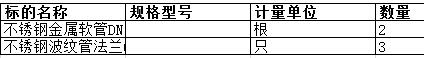 上海中远海运重工有限公司的不锈钢波纹管法兰