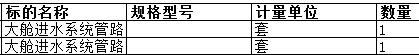 　舟山中远船务工程有限公司的大舱进水系统管路阀附件