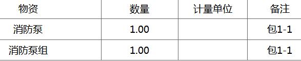 2018胜利油田消防泵组采购方案