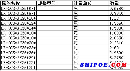 中海工业（江苏）有限公司的LR+CCS*AH36*35*1800*8000等正在进行询比,现公开邀请合格投标人参加报价。