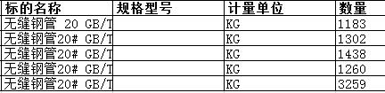 上海中远船务工程有限公司的无缝钢管