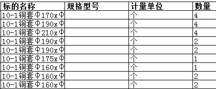 　上海中远船务工程有限公司的10-1铜套