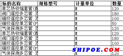 舟山中远船务工程有限公司的阀门遥控多芯管