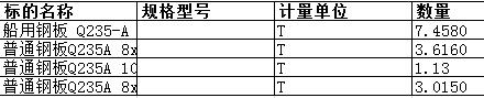 广东中远海运重工有限公司的船用钢板 