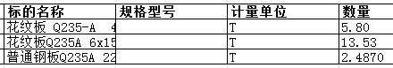 舟山中远船务工程有限公司的花纹板