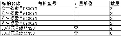 上海中远船务工程有限公司的UU型花兰螺丝