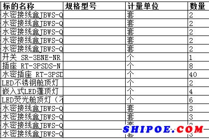 舟山中远船务工程有限公司的水密插座 RT-3PSDS-N等正